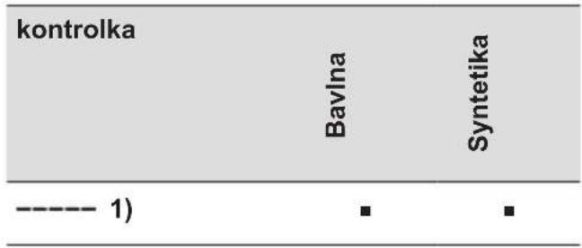 ELECTROLUX EW6SM427BC - Time Manager - 1