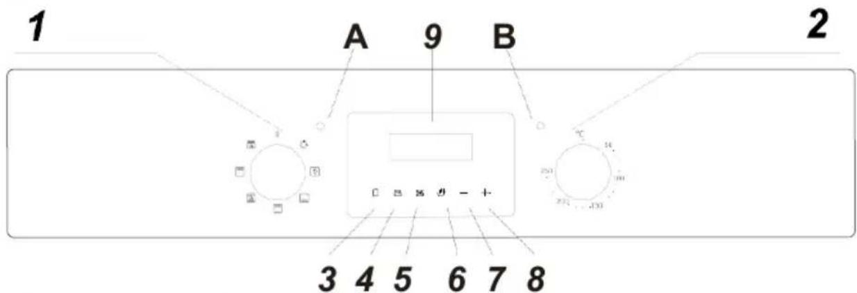 1 A 9 B 2 3 4 5 6 7 8