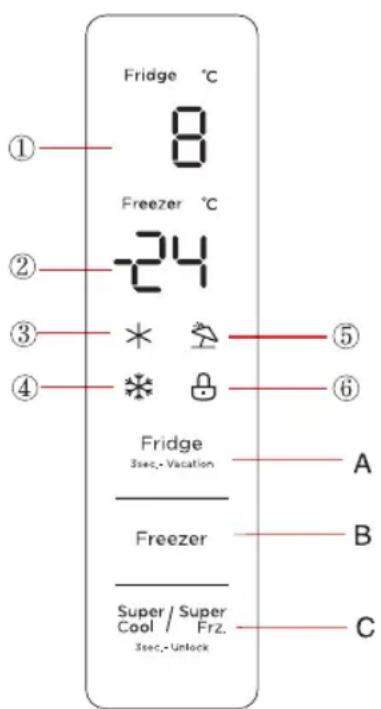 Fridge °C 8 Freezer °C -24 ① ② ③ ④ ⑤ ⑥ Fridge 3sec.-Vacation A Freezer B Super / Super Cool Frz. 3sec.-Unlock C
