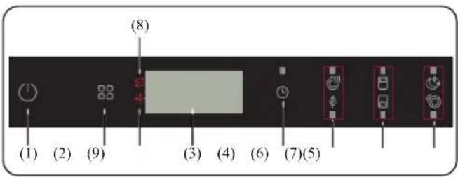 (1) (2) (9) (3) (4) (6) (7)(5)