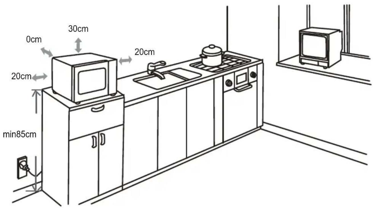 0cm 30cm 20cm 20cm min85cm