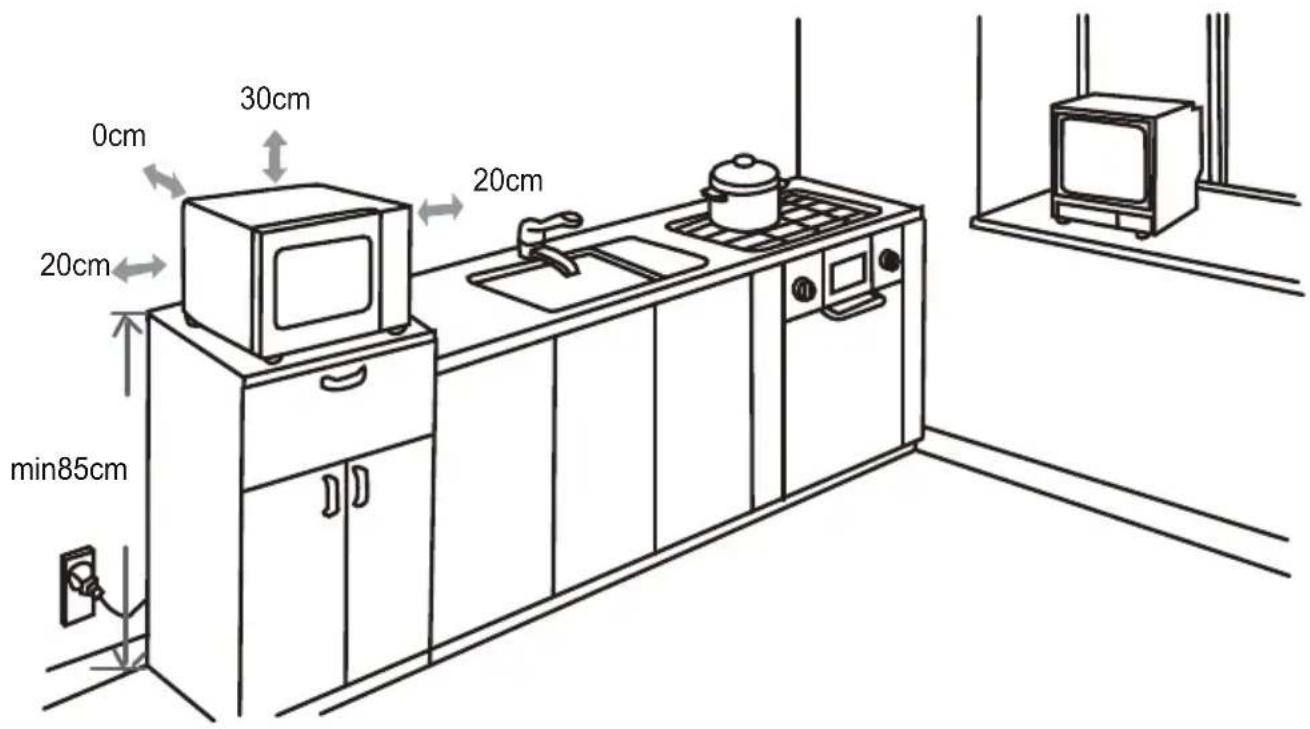 0cm 30cm 20cm 20cm min85cm