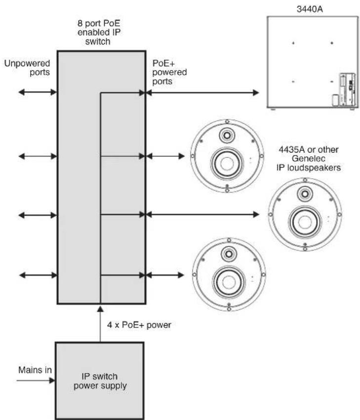 GENELEC 3440A - Cabling - 2