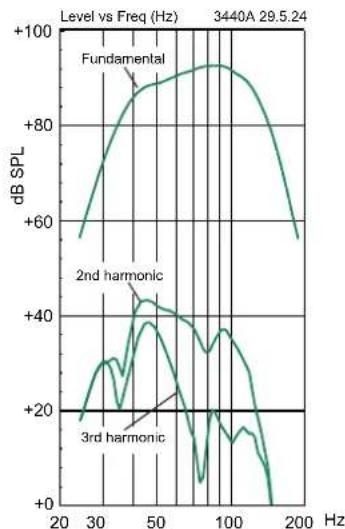 GENELEC 3440A - Guarantee - 1