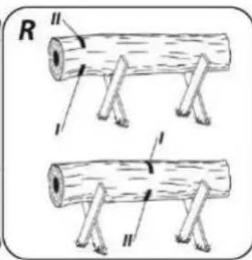 R II I I II