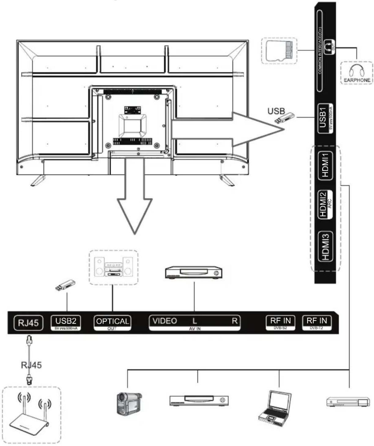 SENCOR SLE 55US802TCSB - Instalace stojánku - 2