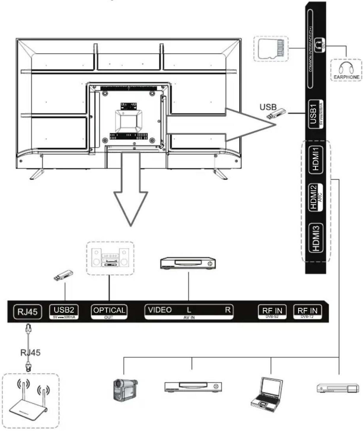 SENCOR SLE 43US802TCSB - Instalace stojánku - 2