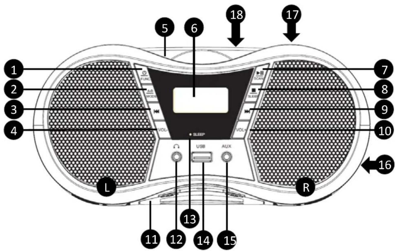 1 2 3 4 5 6 18 17 7 8 9 10 16 L R USB AUX SLEEP VOLU