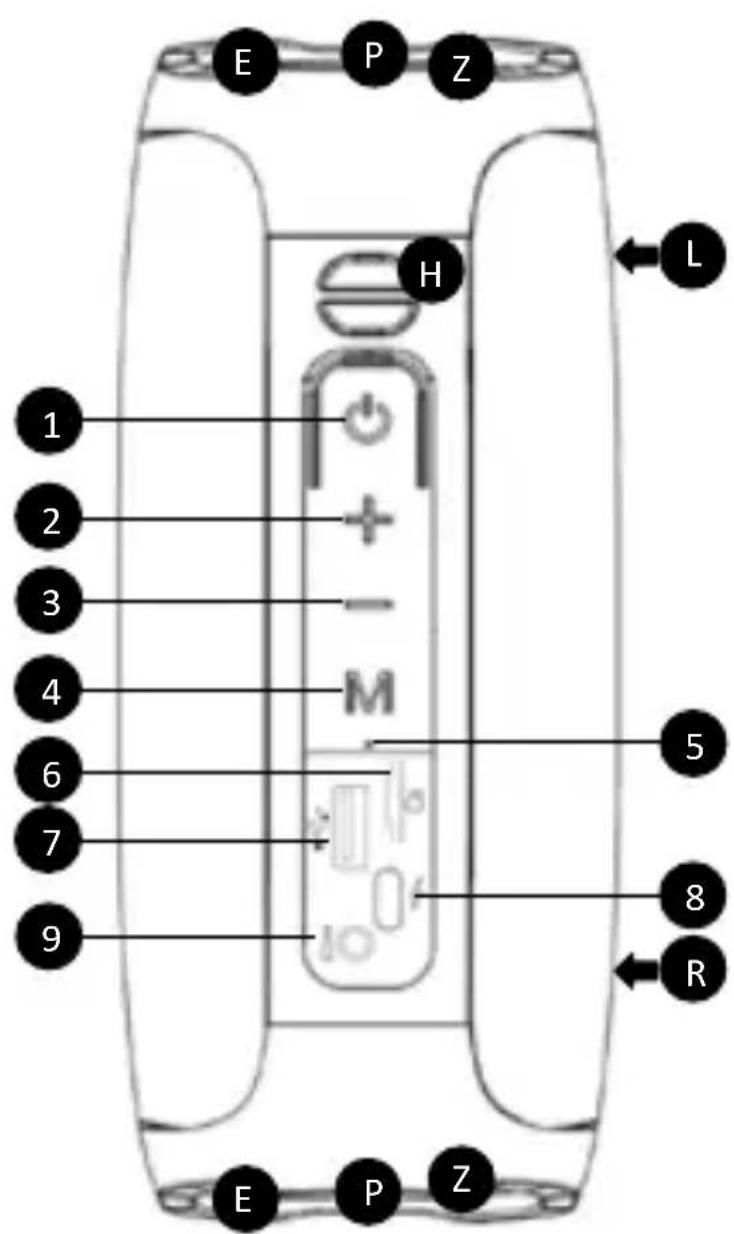 SENCOR SSS 5200 TIDE - OBSAH BALENÍ - 1