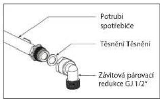 Concept PDV7460ss - Připojení přívodu plynu - 1