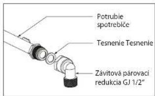 Potrubie spotreblicte Tesnenie Tesnenie Závitová párovaci redukcia GJ 1/2"