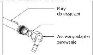 Rury do urządzeń Wsuwany adapter parowania