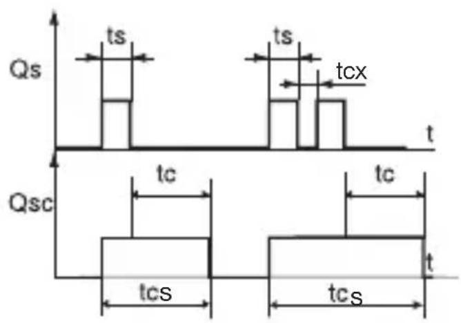 Qs ts ts tcx t Qsc tc tc tcs tcs