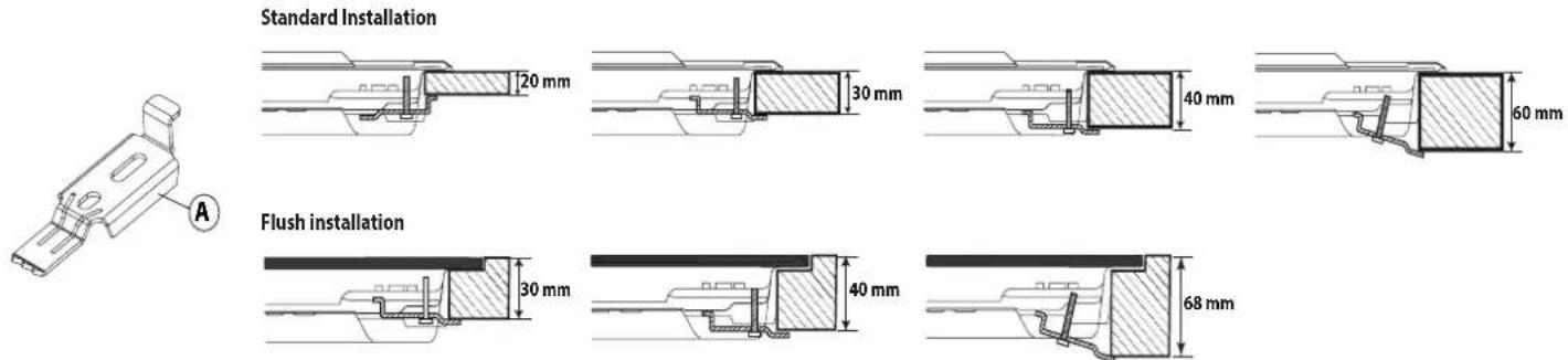 Standard Installation 20 mm 30 mm 40 mm 60 mm Flush installation 30 mm 40 mm 68 mm