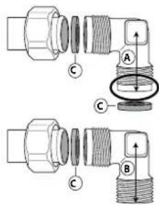 Technical diagram showing two mechanical assembly configurations labeled A and B, with components marked C and directional arrows indicating movement or force.