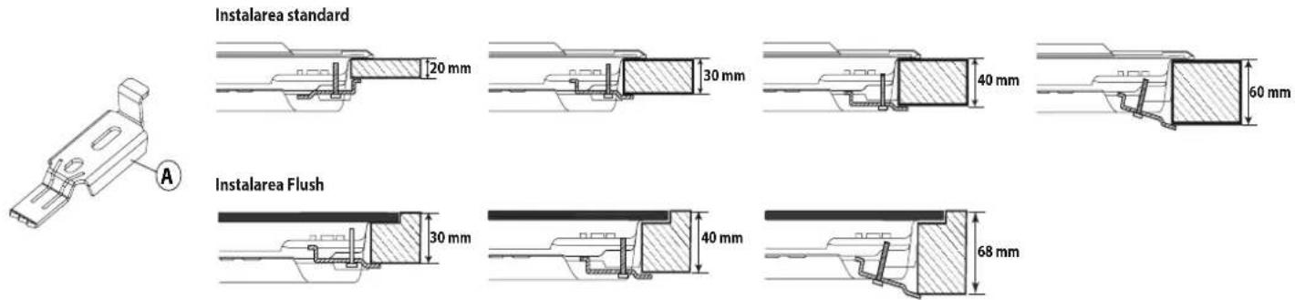 Instalarea standard 20 mm 30 mm 40 mm 60 mm Instalarea Flush 30 mm 40 mm 68 mm