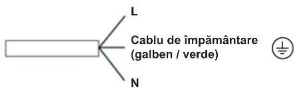 L Cablu de împământare (galben / verde) N