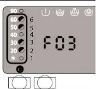 ECG EWS 70142 SW - Chybová hlášení na displeji - 3