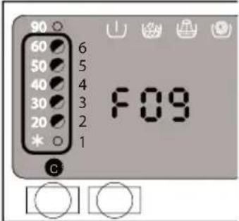 ECG EWS 70142 SW - Chybová hlášení na displeji - 6