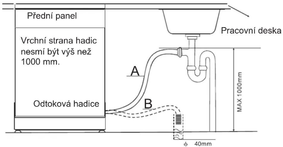 HOOVER HDP 2D1145W - Zavěste odtokovou hadici podle A nebo B. - 1