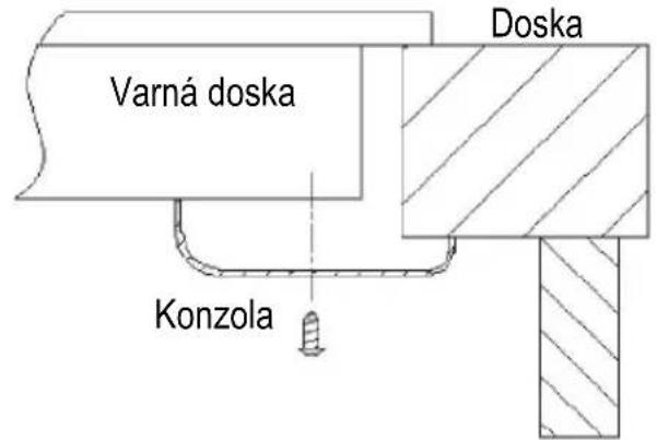 Varná doska Konzola Doska