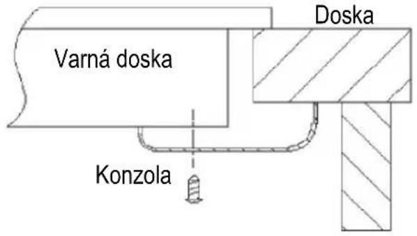 Varná doska Doska Konzola