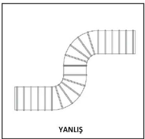 YANLIŞ