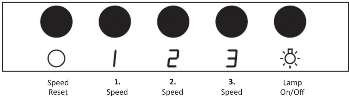 Speed Reset 1. Speed 2. Speed 3. Speed Lamp On/Off