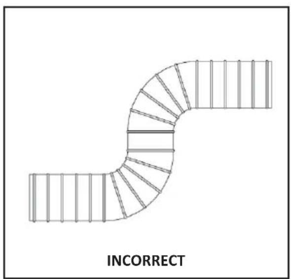 INCORRECT