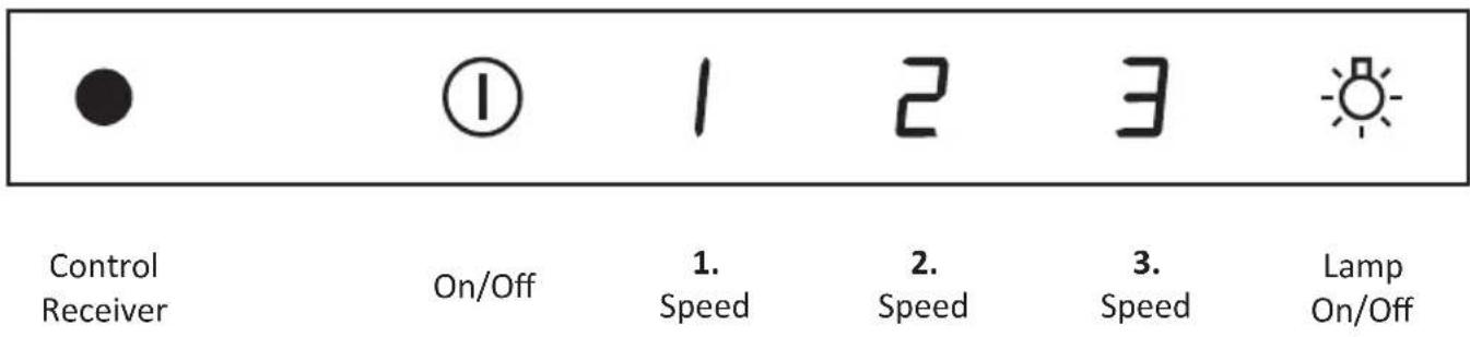 Control Receiver On/Off 1. Speed 2. Speed 3. Speed Lamp On/Off