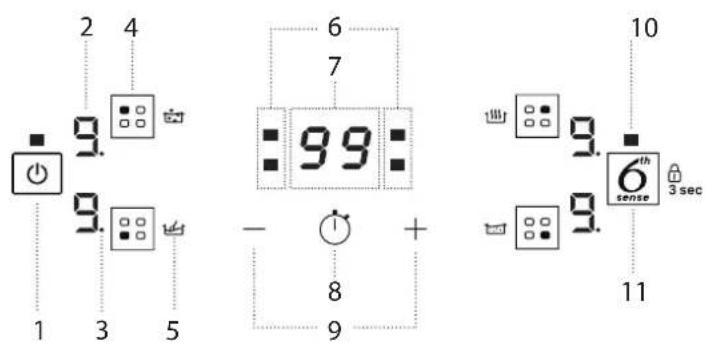 2 4 9. 9. 9. 9. 9. 9. 10 1 3 5 6 7 8 + 9. 9. 6th sense 3 sec 11