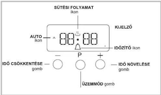 SÜTÉSI FOLYAMAT ikon AUTO ikon 00:00 KIJELZŐ IDŐZÍTŐ ikon IDŐ CSÖKKENTÉSE gomb P + — IDŐ NÖVELÉSE gomb ÜZEMMÓD gomb