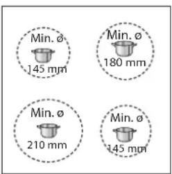 Min. ø 145 mm Min. ø 180 mm Min. ø 210 mm Min. ø 145 mm
