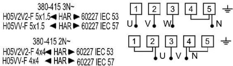 380-415 3N~ H05V2V2-F 5x1.5◀ HAR ▶ 60227 IEC 53 H05VV-F 5x1.5 ◀ HAR ▶ 60227 IEC 57 380-415 2N~ H05V2V2-F 4x4◀ HAR ▶ 60227 IEC 53 H05VV-F 4x4 ◀ HAR ▶ 60227 IEC 57