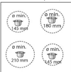 Ø min. 145 mm Ø min. 180 mm Ø min. 210 mm Ø min. 145 mm