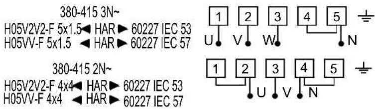 380-415 3N~ H05V2V2-F 5x1.5◀ HAR▶ 60227 IEC 53 H05VV-F 5x1.5 ◀ HAR▶ 60227 IEC 57 380-415 2N~ H05V2V2-F 4x4◀ HAR▶ 60227 IEC 53 H05VV-F 4x4 ◀ HAR▶ 60227 IEC 57