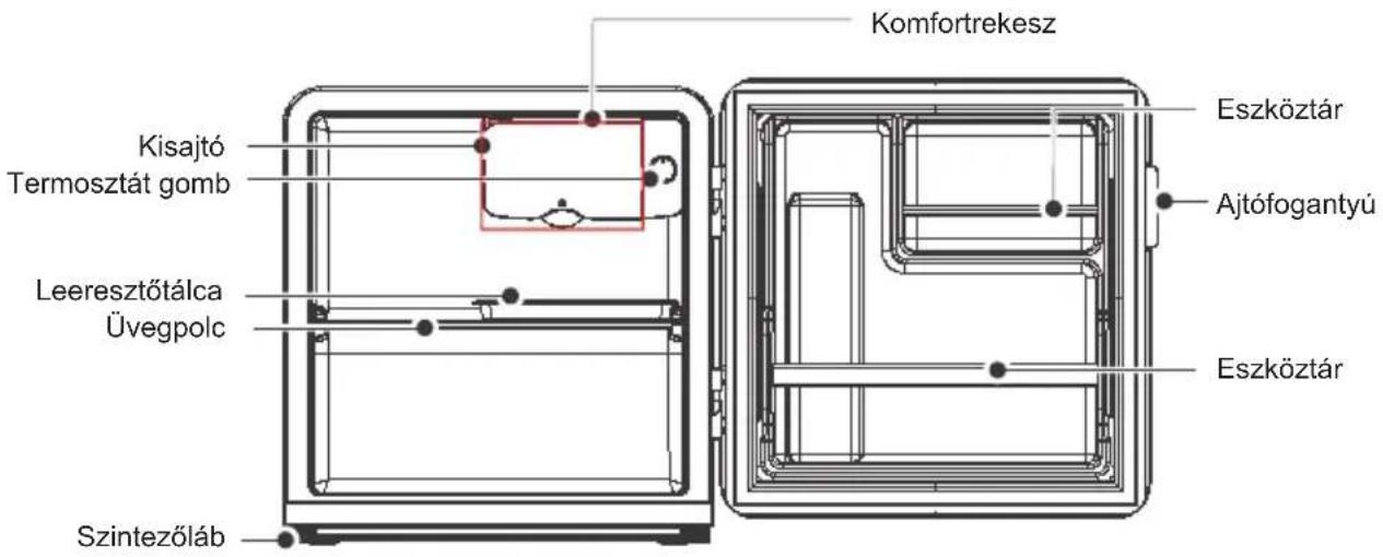 Komfortrekesz Kisajtó Termosztát gomb Leeresztótálca Üvegpolc Szintezőláb Eszköztár Ajtófogantyú Eszköztár