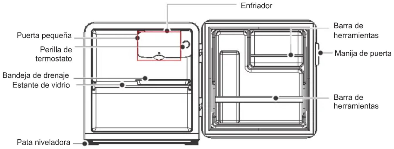 Enfriador Puerta pequeña Perilla de termostato Bandeja de drenaje Estante de vidrio Pata niveladora Barra de herramientas Manija de puerta Barra de herramientas