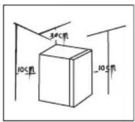 30cm 10cm -10cm