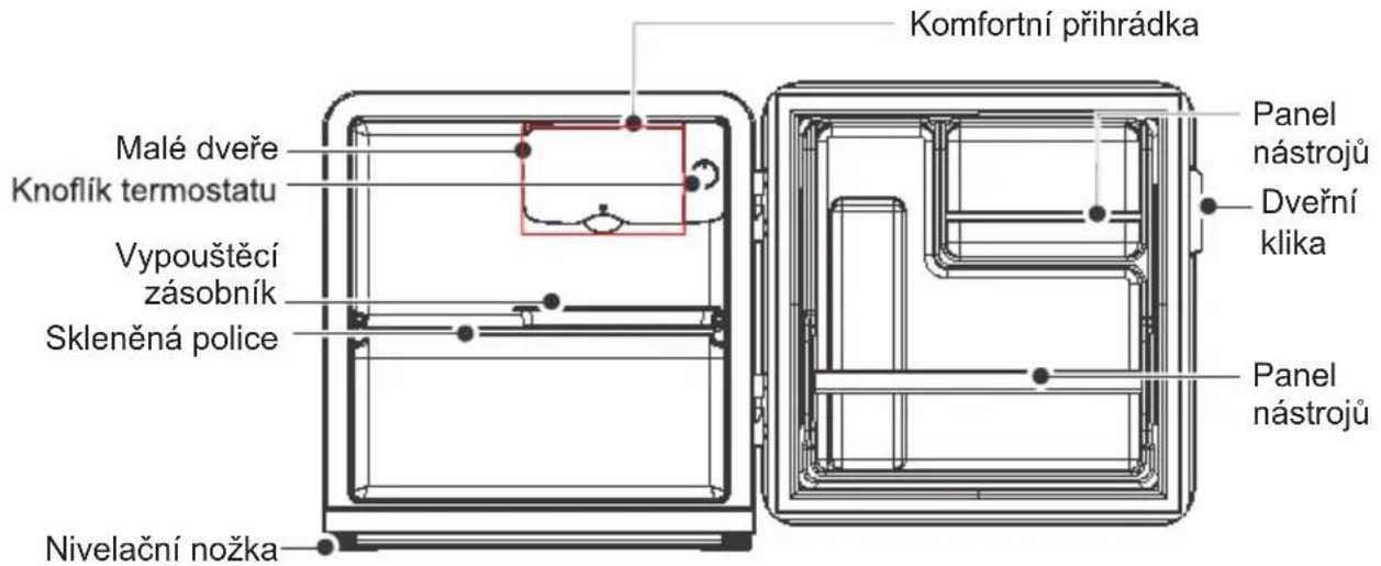 Komfortní přihrádka Malé dveře Knoflík termostatu Vypouštěcí zásobník Skleněná police Nivelační nožka Panel nástrojů Dveřní klika Panel nástrojů