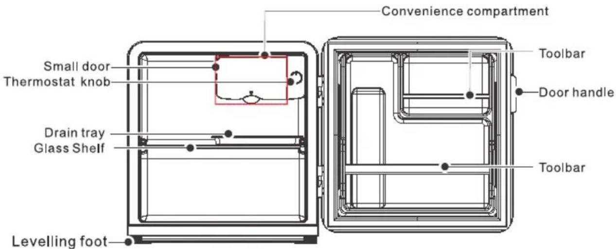 Convenience compartment Small door Thermostat knob Drain tray Glass Shelf Levelling foot Toolbar Door handle Toolbar