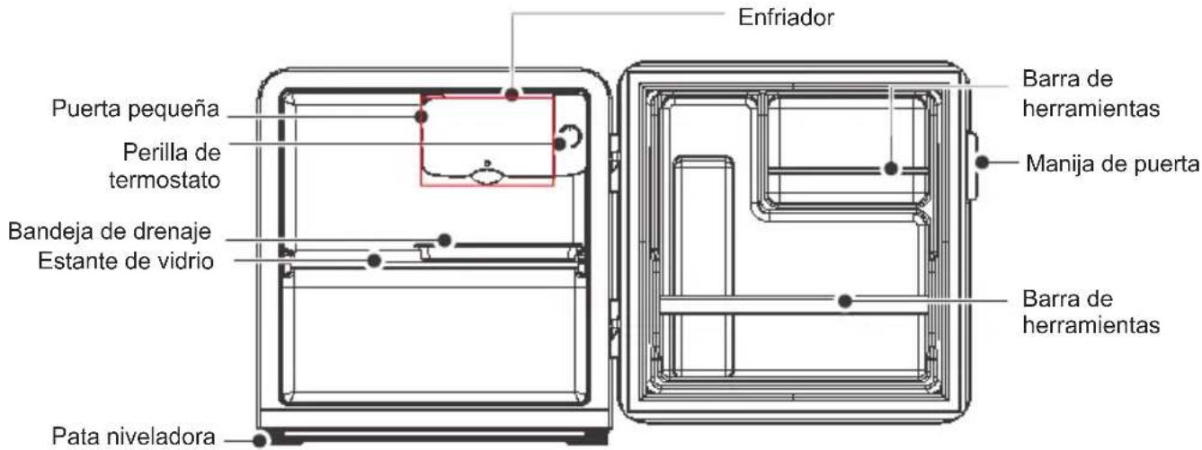 Enfriador Puerta pequeña Perilla de termostato Bandeja de drenaje Estante de vidrio Pata niveladora Barra de herramientas Manija de puerta Barra de herramientas