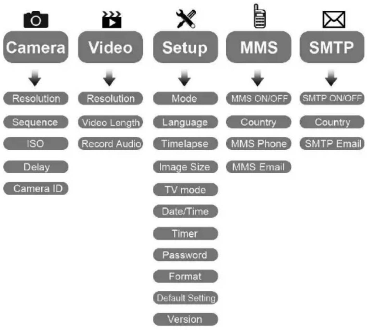 Evolveo StrongVision PRO 2G - Menu - 1