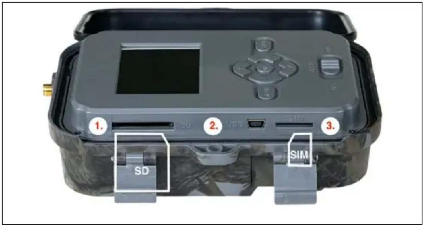 1. SD 2. SIM 3.