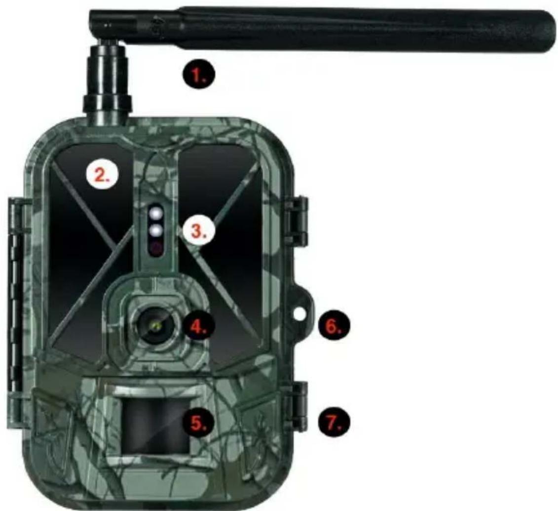 Evolveo StrongVision PRO 2G - Descrierea dispozitivului - 1