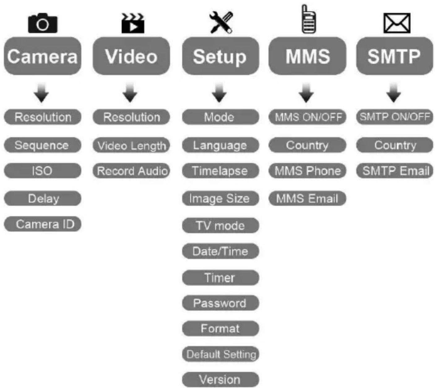 Evolveo StrongVision PRO 2G - Menu - 1