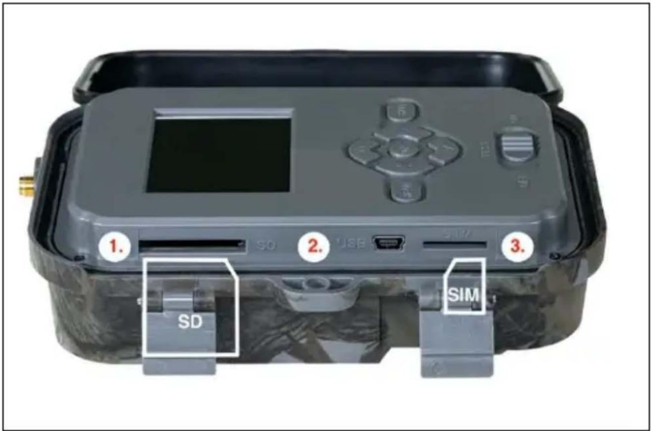 1. SD 2. USE 3. SIM