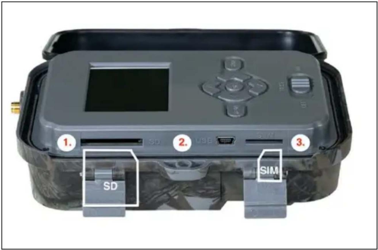 1. SD 2. USB SIM 3. SIM