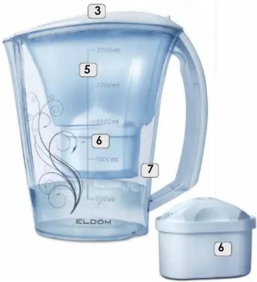 3 2500 ml 2000 ml 1500 ml 5 6 1000 ml 7 ELDOM 6