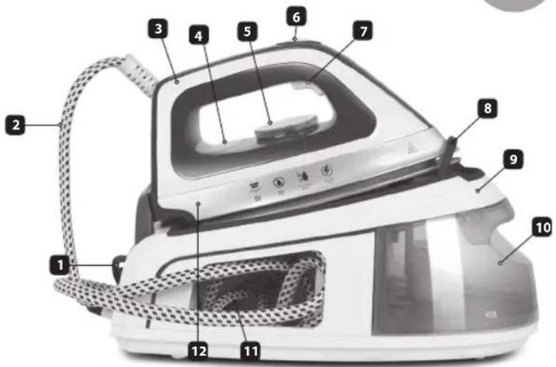 Labeled diagram of a steam iron with numbered parts for identification